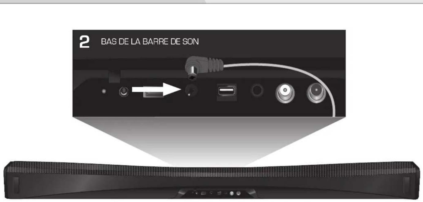 VIZIO SB4021EA0C - Connexions - 1