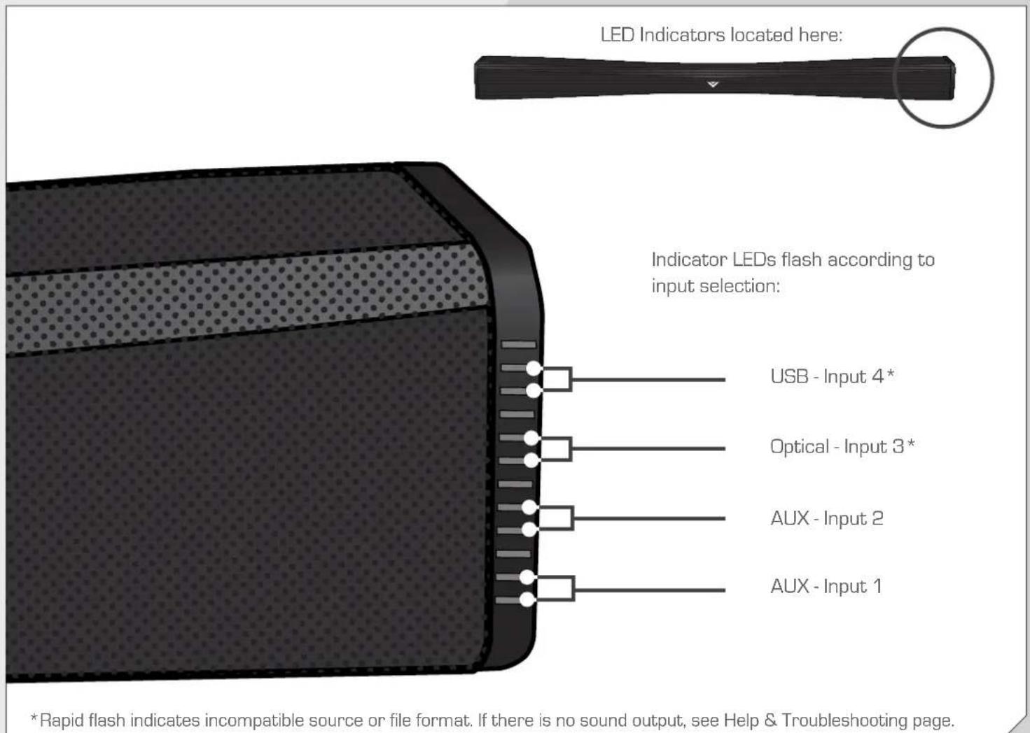 VIZIO SB4021EA0C - USING THE REMOTE - 3
