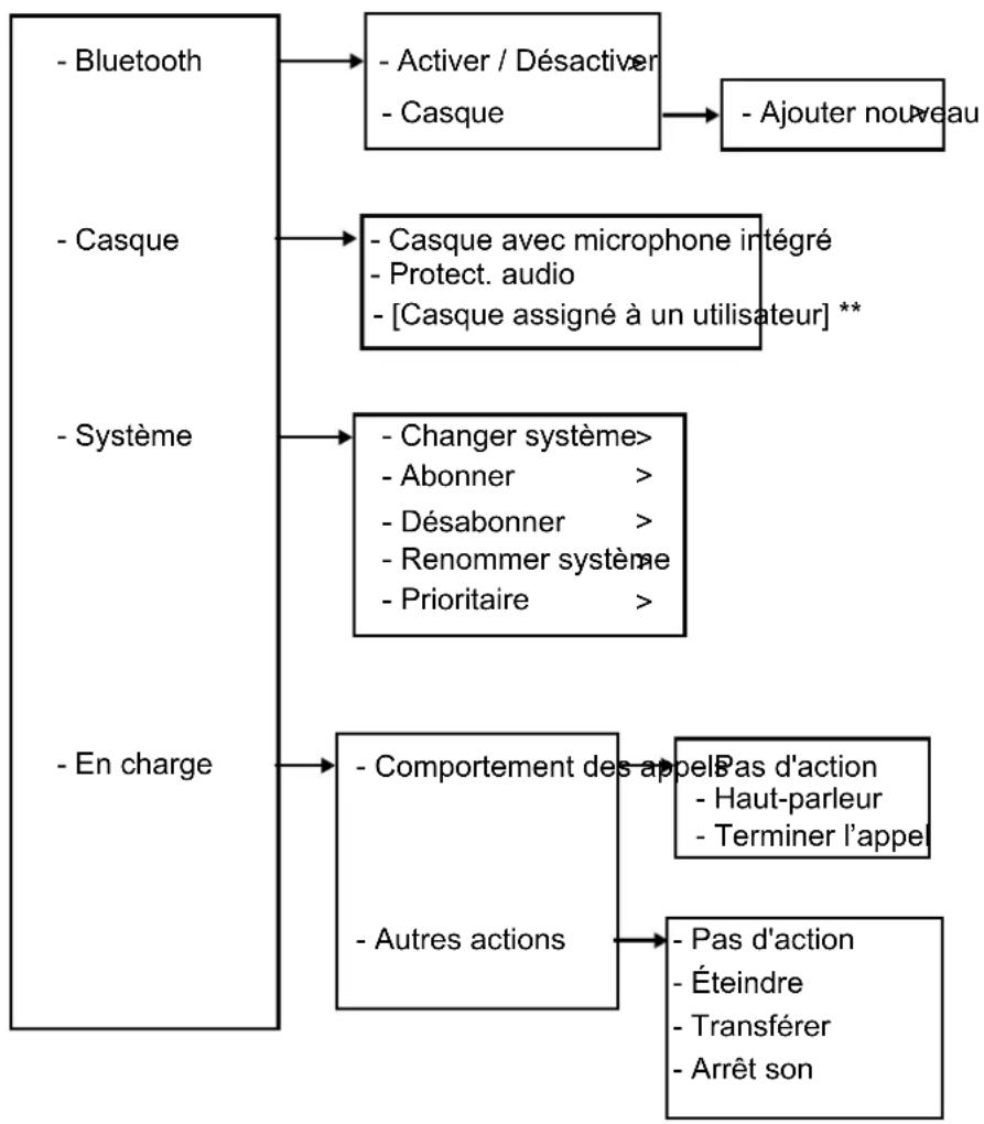 AVAYA 3749 - Connexions - 3