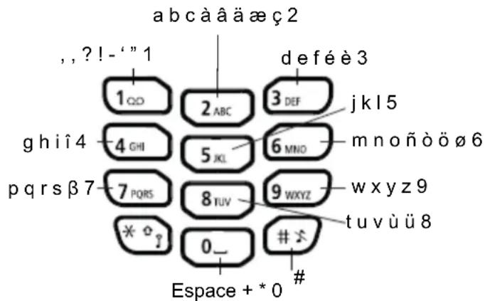 AVAYA 3749 - 念 Remarque : - 1
