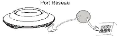 GRANDSTREAM GWN7630 - ALIMENTATION ET RACCORDEMENT DU GWN7630 - 1