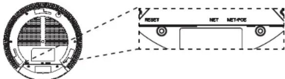GRANDSTREAM GWN7615 - PORTAS DO GWN7615 - 1