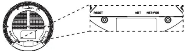 GRANDSTREAM GWN7615 - GWN7615 ANSCHLUSSE - 1