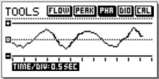 TC ELECTRONIC Finalizer Plus96K - OUTILS Fenêtre Phase (corrélation) - 1