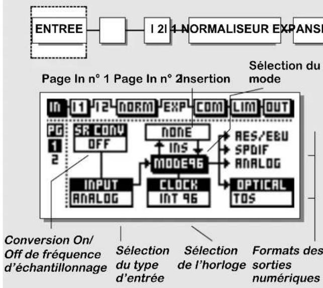 TC ELECTRONIC Finalizer Plus96K - PAGE PRINCIPALE Entre - 1