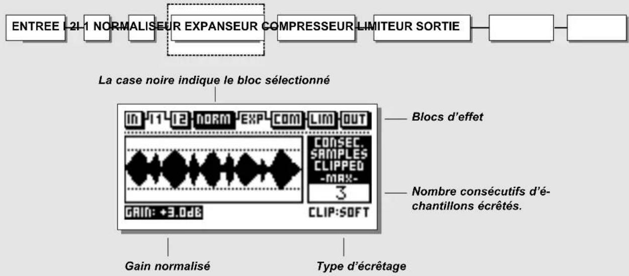 TC ELECTRONIC Finalizer Plus96K - PAGE PRINCIPALE Normaliseur - 1
