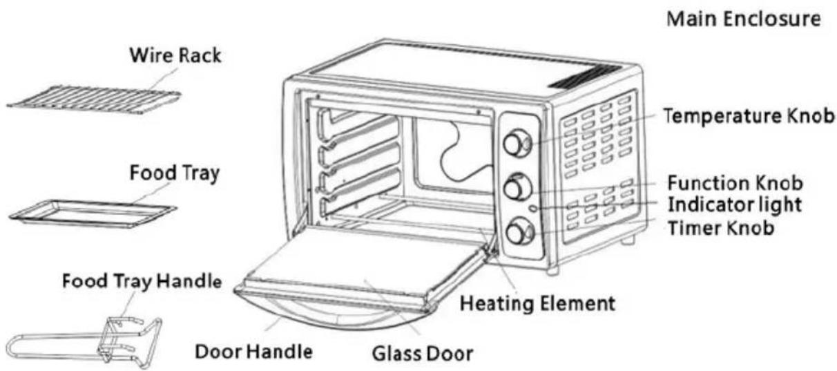 THOMSON THEO938CTB - GETTING TO KNOW YOUR OVEN - 1