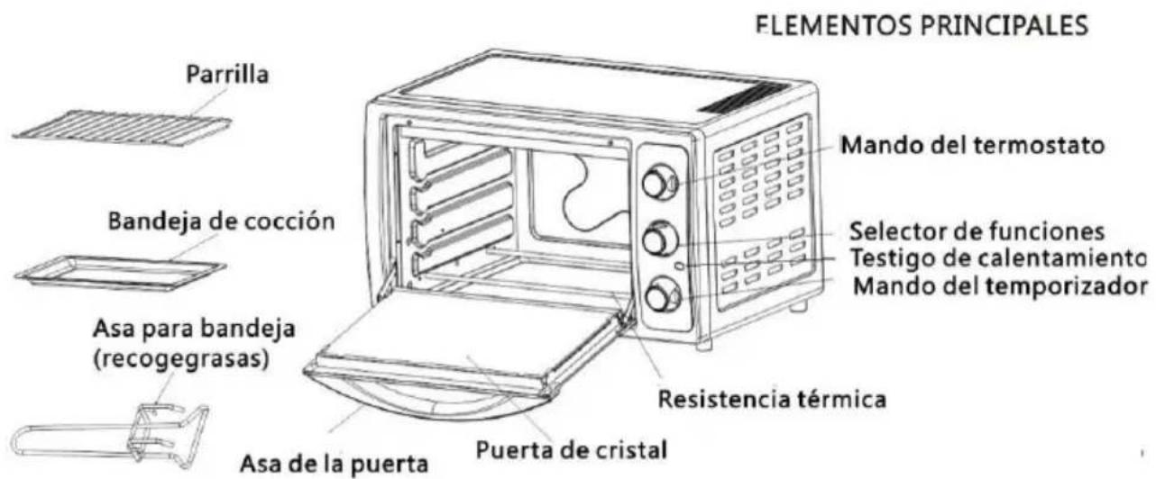 THOMSON THEO938CTB - ¡FAMILIARÍCESE CON SU HORNO! - 1