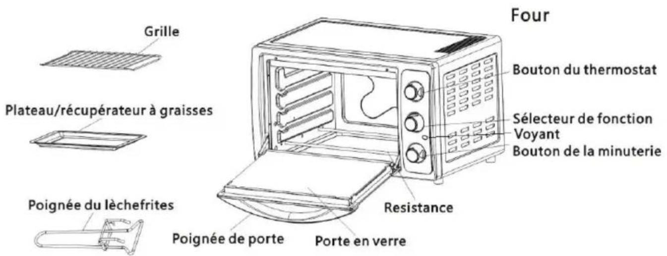 THOMSON THEO938CTB - MIEUX CONNAITRE VOTRE APPAREIL - 1