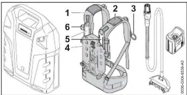 STIHL AR 3000 L - Kantojärjestelmä - 1