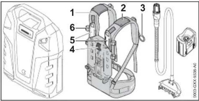 STIHL AR 3000 L - Sistema di trasporto - 1