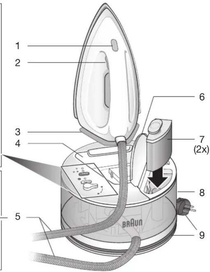 BRAUN CareStyle Compact IS 2058 BK - 3