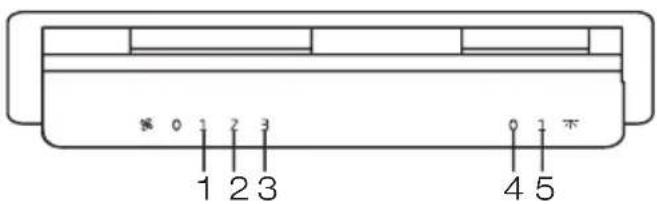 BEKO HNU51312S - Jungiklio naudojimas - 1