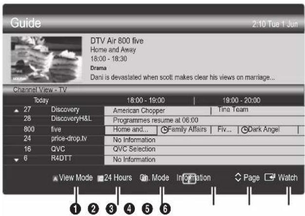 SAMSUNG UE55C6990 - Uporaba moznosti Channel View - 1