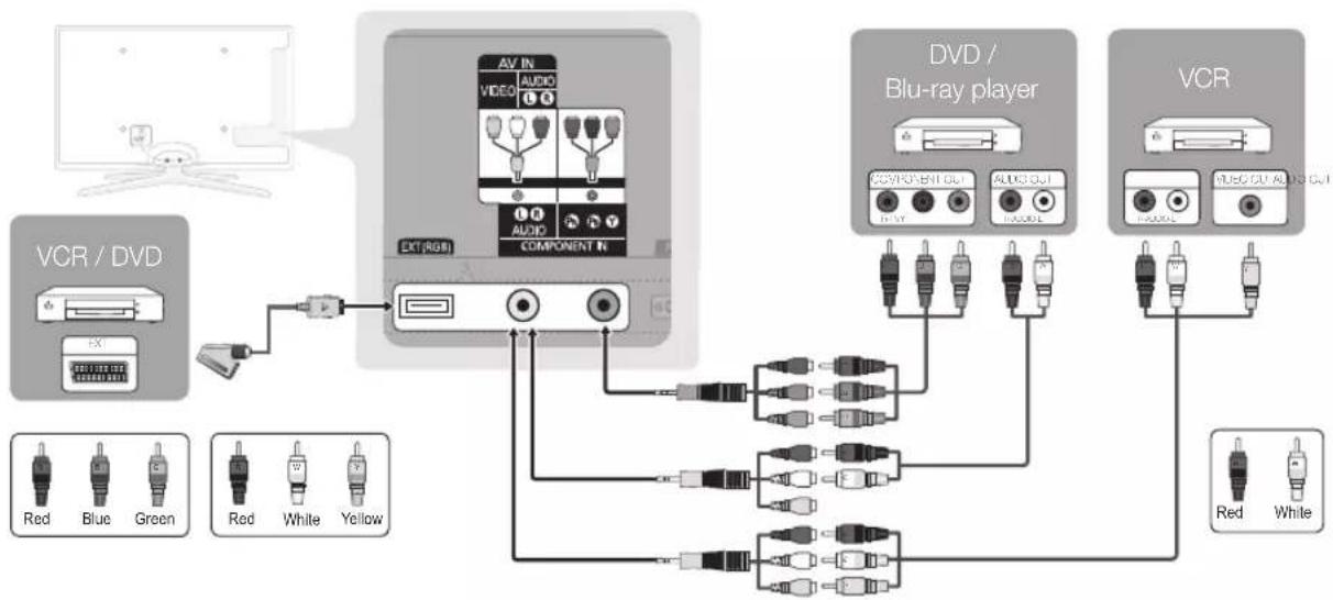SAMSUNG UE55C6990 - HDMI IN 1(DVI), 2, 3, 4, PC/DVI AUDIO IN - 1