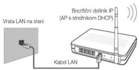 SAMSUNG UE55C6990 - Povezava z brežicnim omrežjem - 1