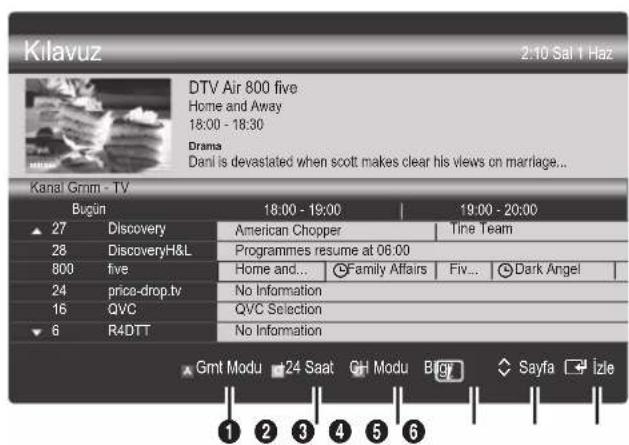 SAMSUNG UE55C6990 - Kanal Gorunumunu Kullanma - 1