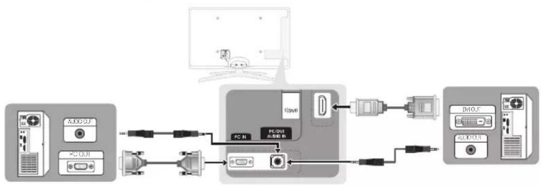 SAMSUNG UE55C6990 - Utilisation d'un cable HDMI/DVI / D-Sub - 1