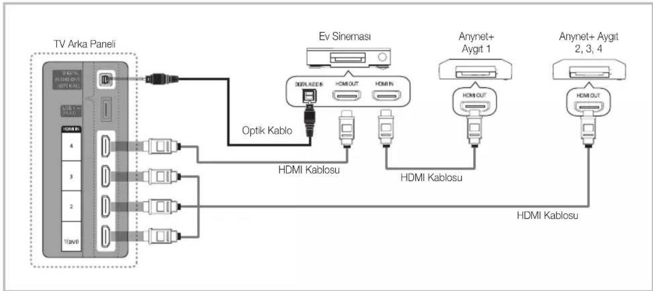 SAMSUNG UE55C6990 - Ev Sinemasina baglamak icin - 1