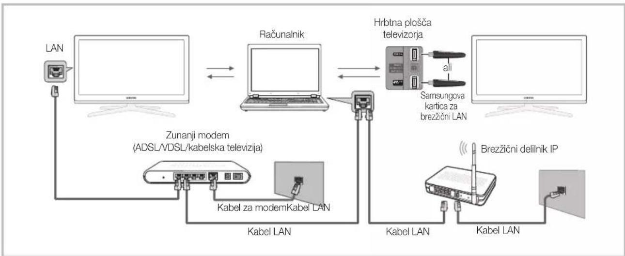 SAMSUNG UE55C6990 - Povezava z računalnikom prek omrežja - 1