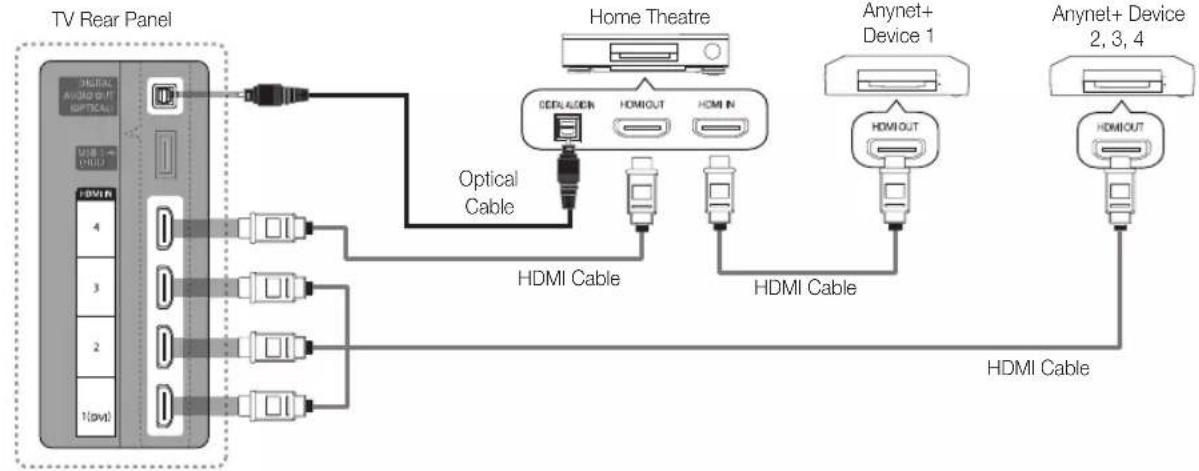 SAMSUNG UE55C6990 - To connect to Home Theatre - 1