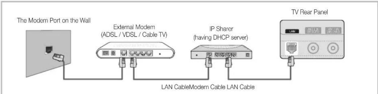 SAMSUNG UE55C6990 - Connecting to a Wired Network - 2