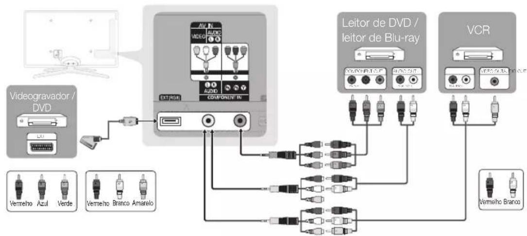 SAMSUNG UE55C6990 - Com um cabo de componente (até 1080p) ou de audio/video (apenas 480i) e um cabo Scart - 1