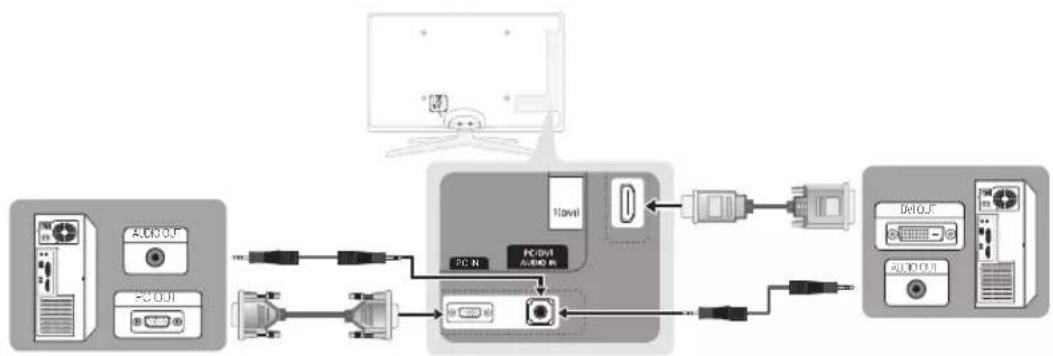 SAMSUNG UE55C6990 - Bir HDMI/DVI Kablosu / D-sub Kablosu kullanma - 1
