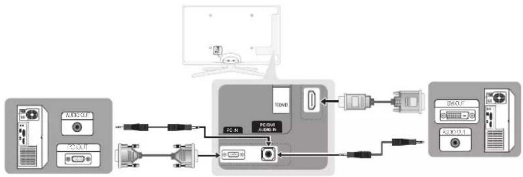 SAMSUNG UE55C6990 - Com um cabo HDMI/DVI / cabo D-sub - 1