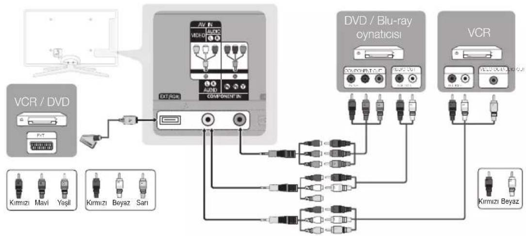 SAMSUNG UE55C6990 - Bir Komponent (1080p'ye kadar) veya Ses/Video (yalnzca 480i) ve Scart Kablosu Kullanma - 1
