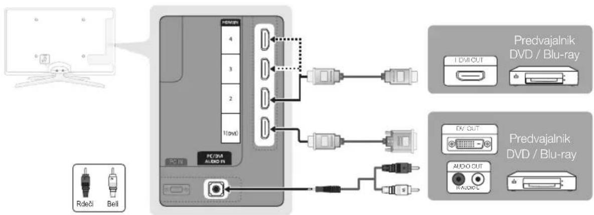 SAMSUNG UE55C6990 - Uporaba kabla HDMI ali HDMI/DVI: povezava HD (do 1080p) - 1