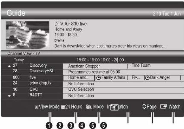 SAMSUNG UE55C6990 - Using Channel View - 1
