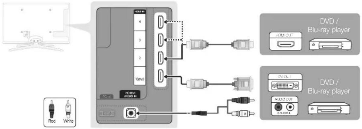 SAMSUNG UE55C6990 - Using an HDMI or HDMI/DVI cable: HD connection (up to 1080p) - 1