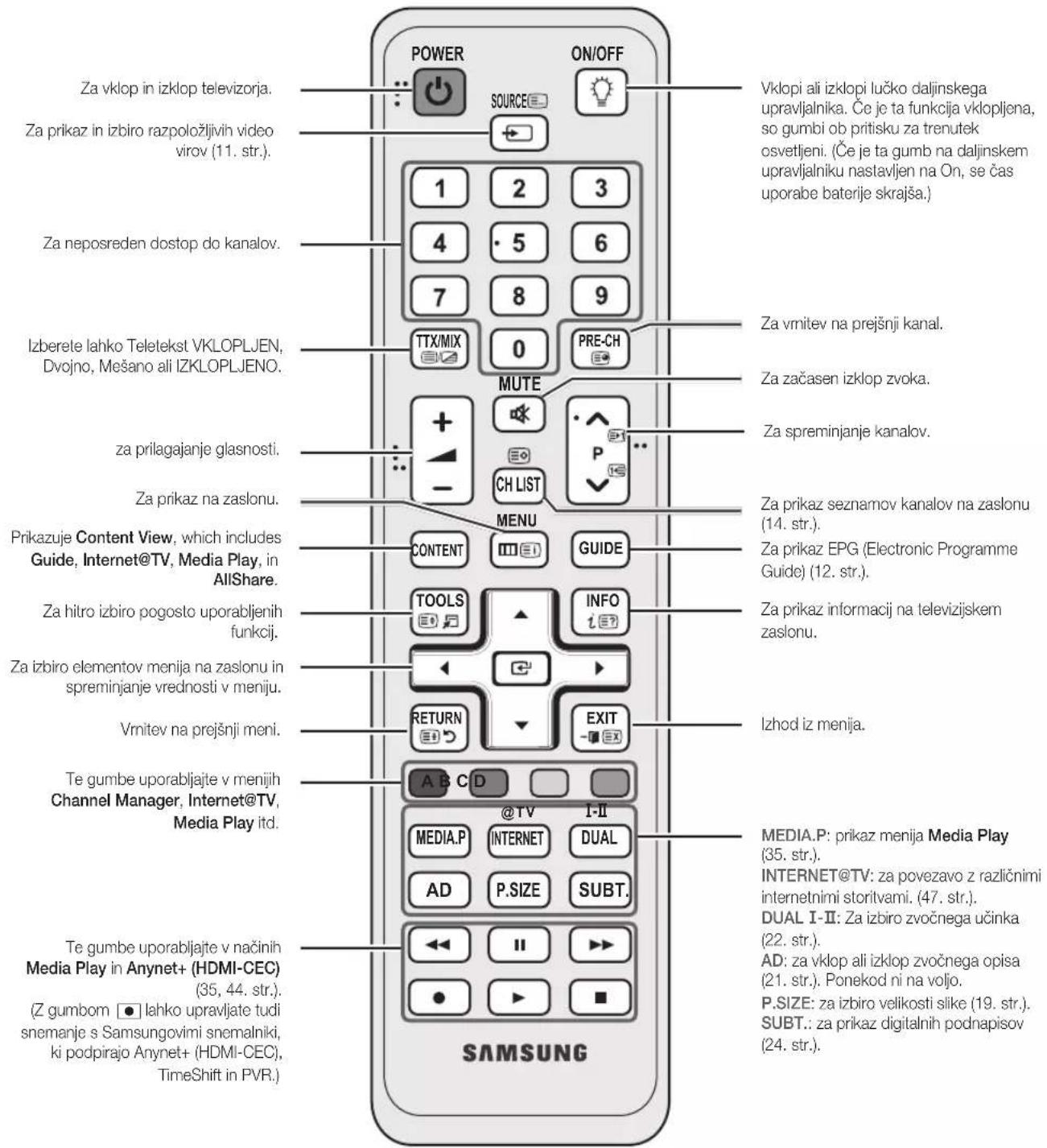 SAMSUNG UE55C6990 - Ogled daljinskega upravljalnika - 1