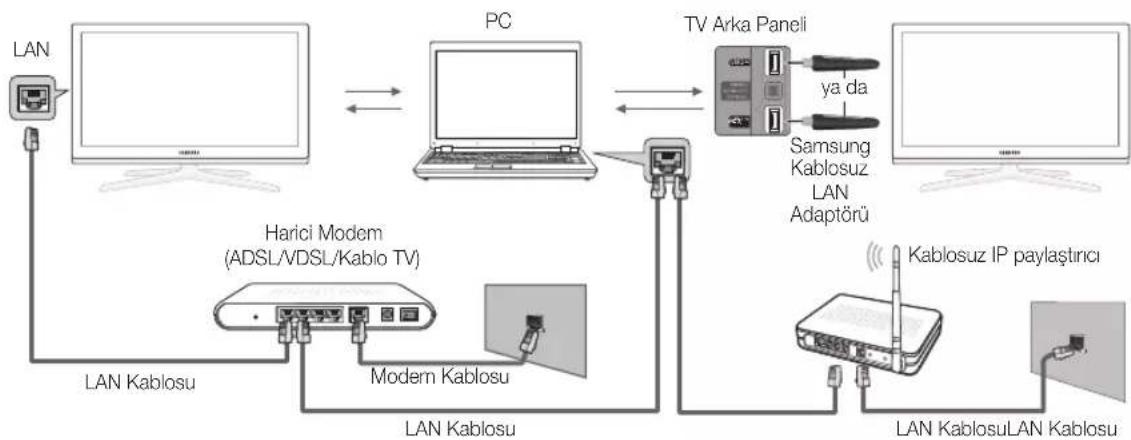 SAMSUNG UE55C6990 - PC'ye A  uzerinden Baglanma - 1
