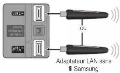 SAMSUNG UE55C6990 - Connexion à un réseau sans fil - 2