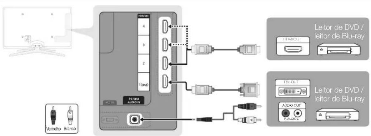 SAMSUNG UE55C6990 - Com um cabo HDMI ou HDMI/DVI: ligaçao HD (até 1080p) - 1
