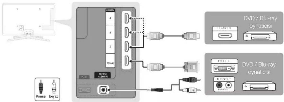 SAMSUNG UE55C6990 - Bir HDMI veya HDMI/DVI kablosu kullanma: HD baglantisi (1080p'ye kadar) - 1