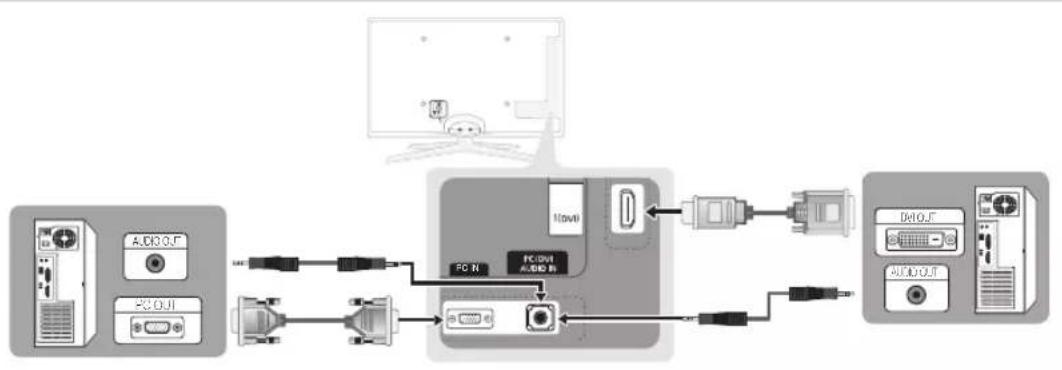 SAMSUNG UE55C6990 - Uso de cables HDMI / DVI / D-sub - 1