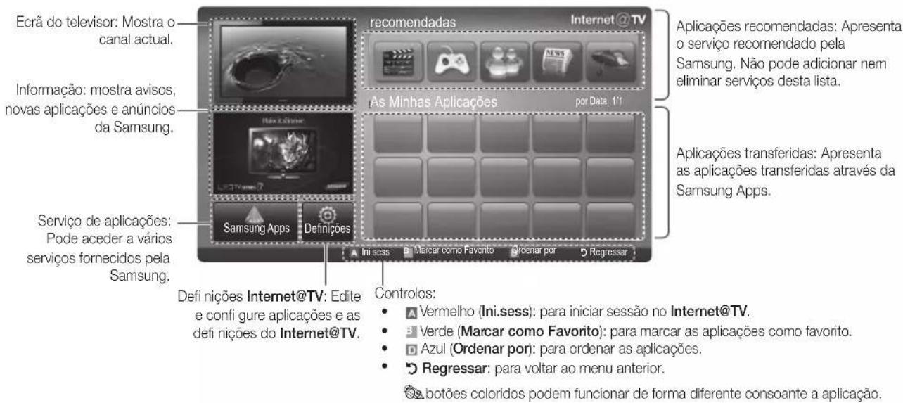 SAMSUNG UE55C6990 - Apresentação do ecra - 1