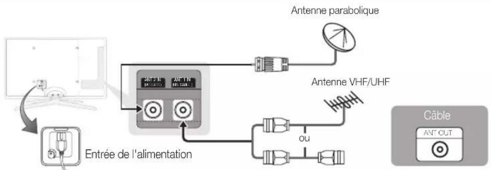 SAMSUNG UE55C6990 - Raccordement aune antenne - 1