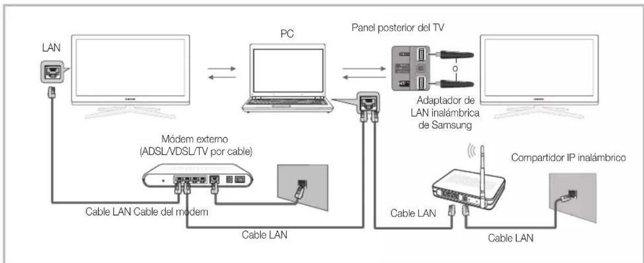 SAMSUNG UE55C6990 - Conexión al PC a工程技术 de la red - 1