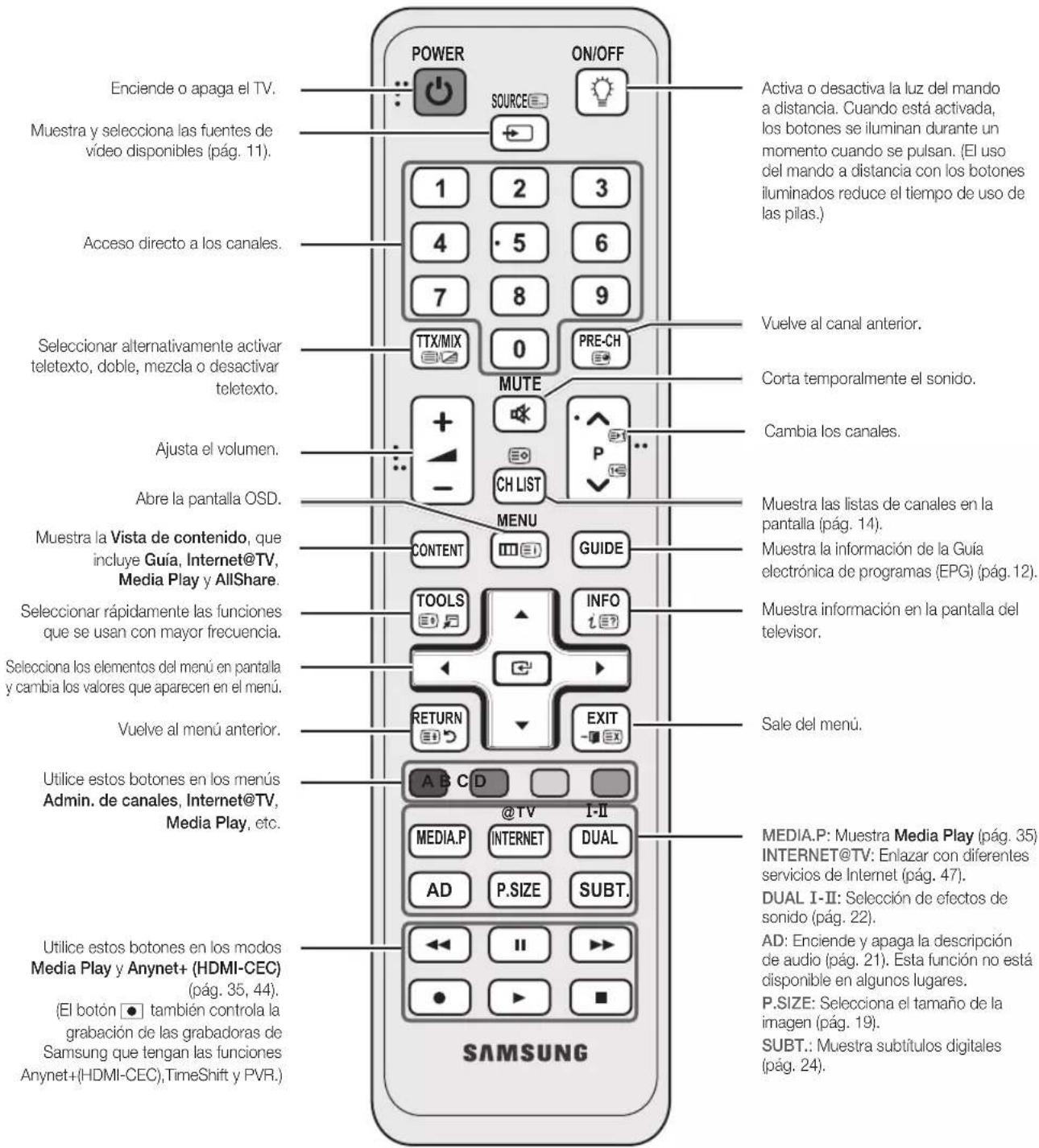 SAMSUNG UE55C6990 - Aspecto general del mando a distancia - 1