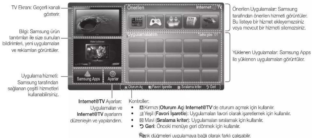 SAMSUNG UE55C6990 - Ekran Gorunumu - 1