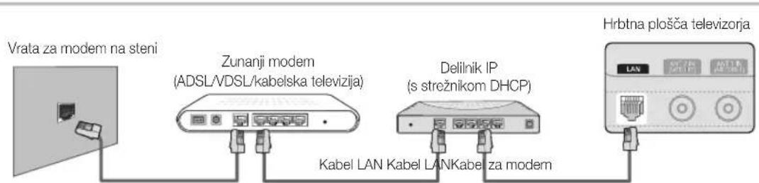 SAMSUNG UE55C6990 - Povezava z ozičenim omrežjem - 2
