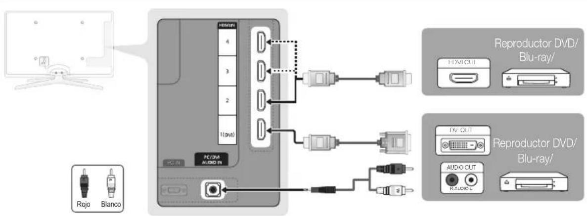 SAMSUNG UE55C6990 - Uso de un cable HDMI o HDMI/DVI: Conexión HD (hasta 1080p) - 1