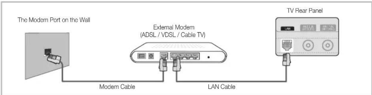 SAMSUNG UE55C6990 - Connecting to a Wired Network - 1