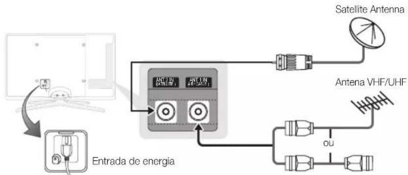 SAMSUNG UE55C6990 - Ligação a uma antenna - 1