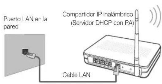 SAMSUNG UE55C6990 - Conexión a una red inalámbrica - 1