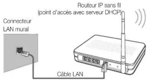 SAMSUNG UE55C6990 - Connexion à un réseau sans fil - 1